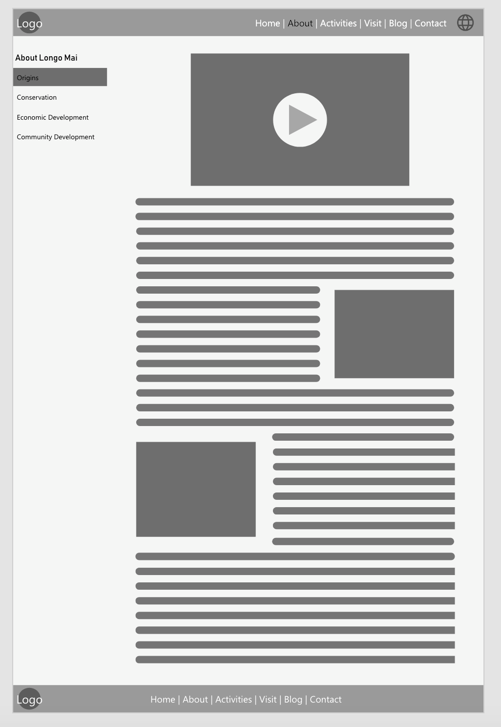 Wireframe (Activities)