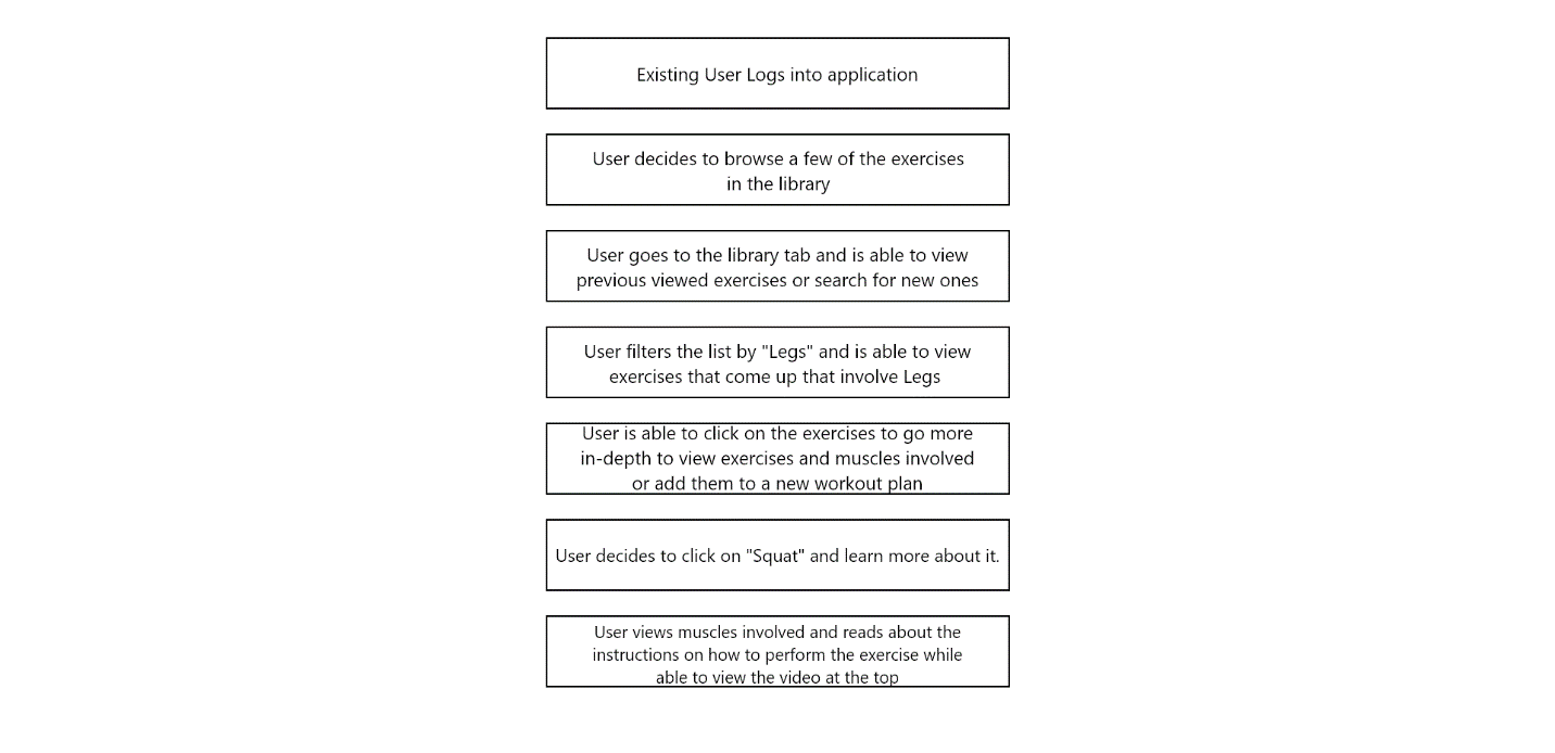 Journey to Browse Library