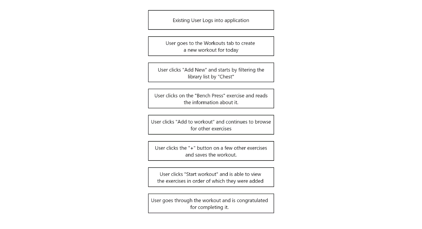 Journey to Create Workout