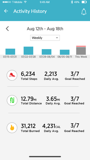 Weekly View