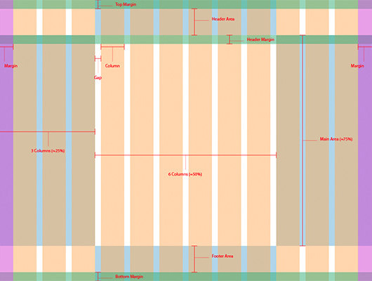 Margin Development for Cross Platform Layouts