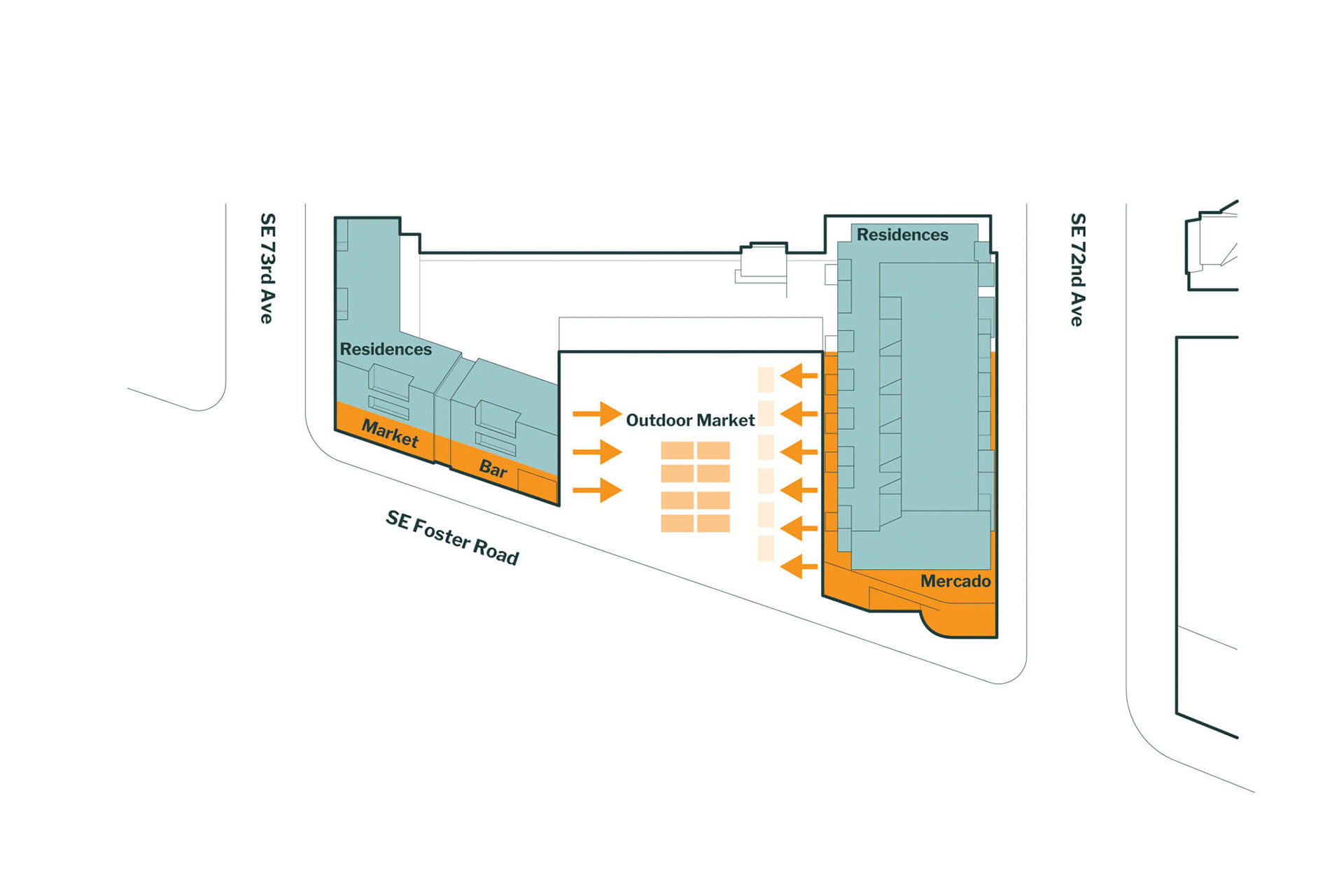Integrated Market & Housing