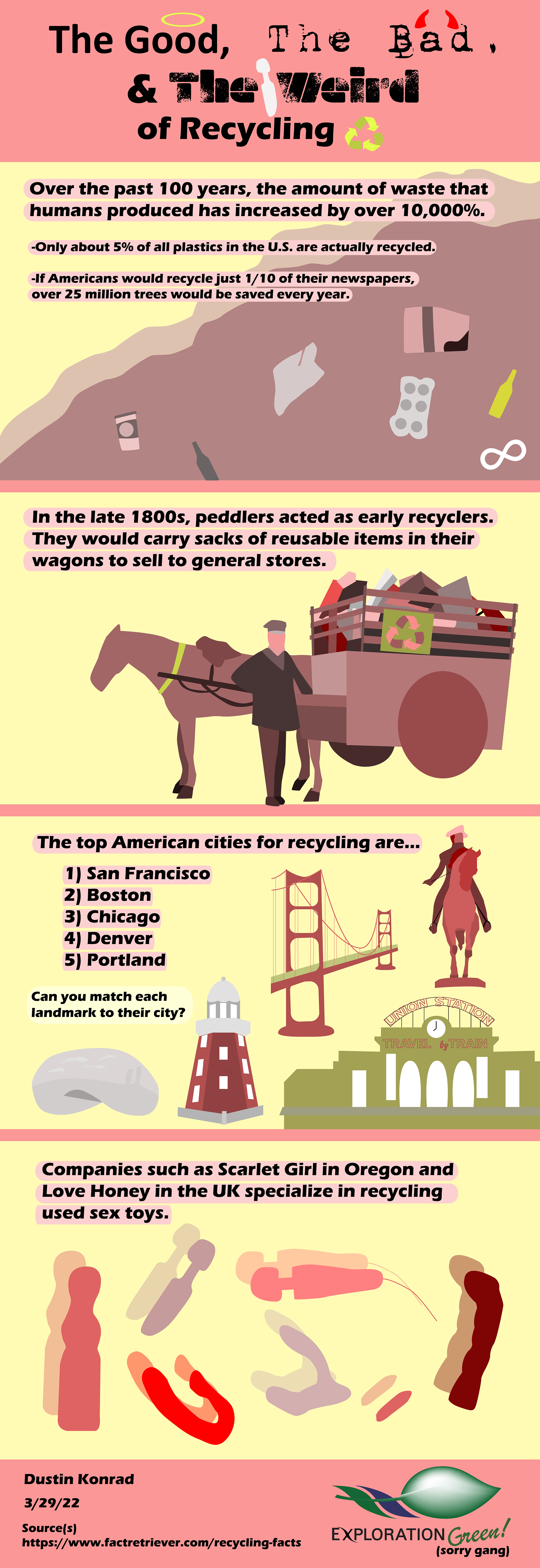 Recycling Infographic, 2022