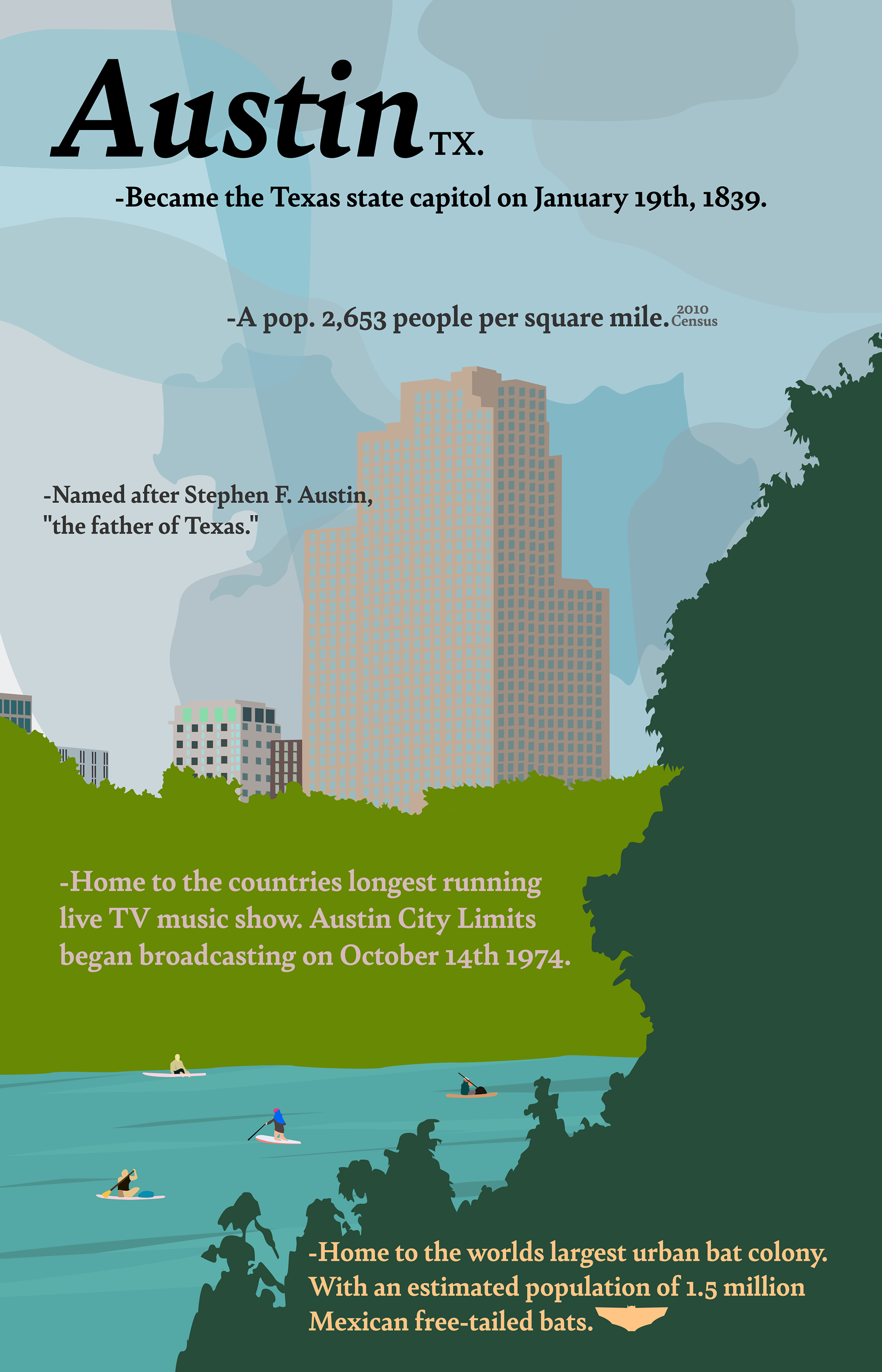 Austin City Infographic, 2022