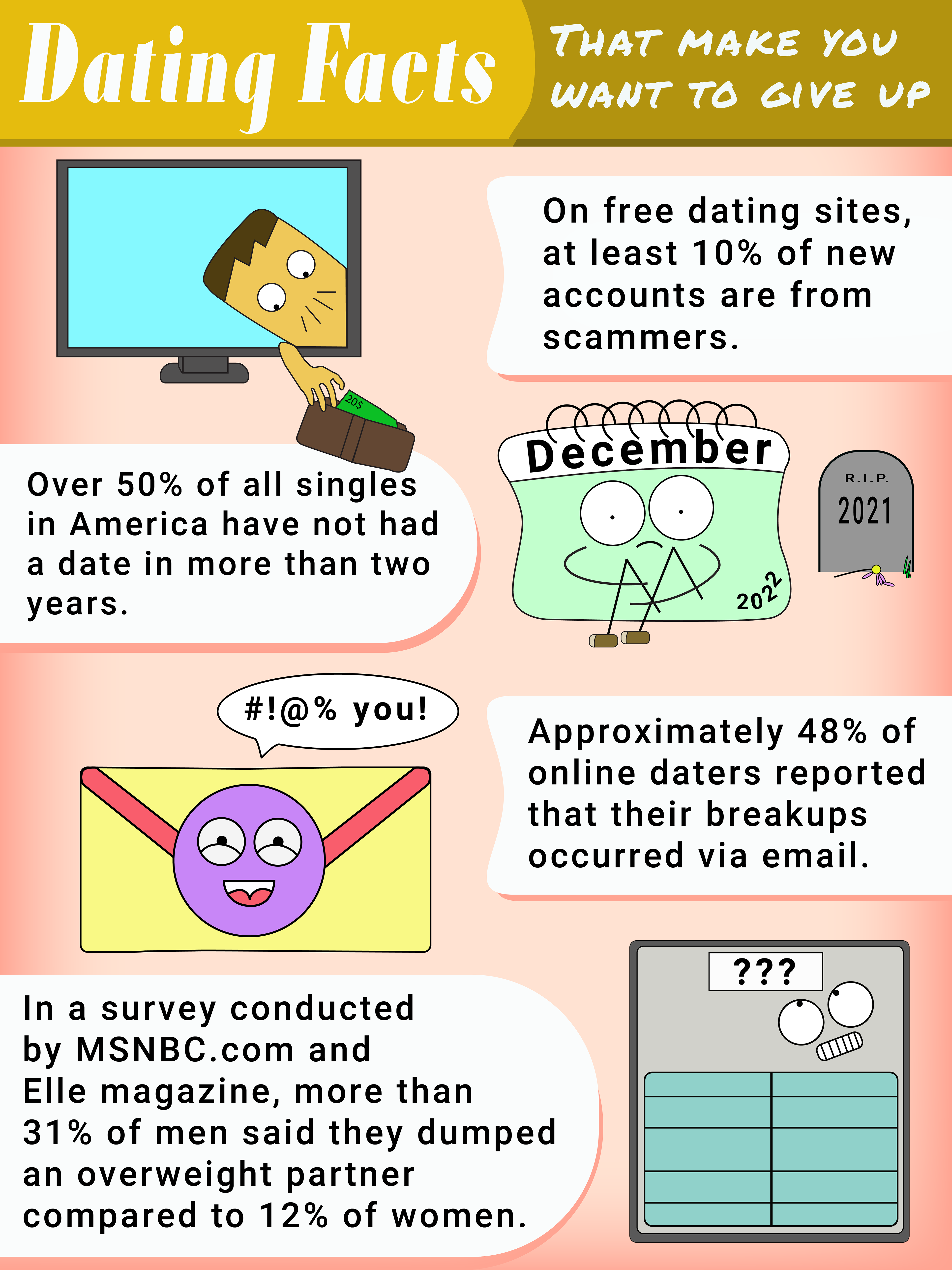 Dating Infographic, 2022