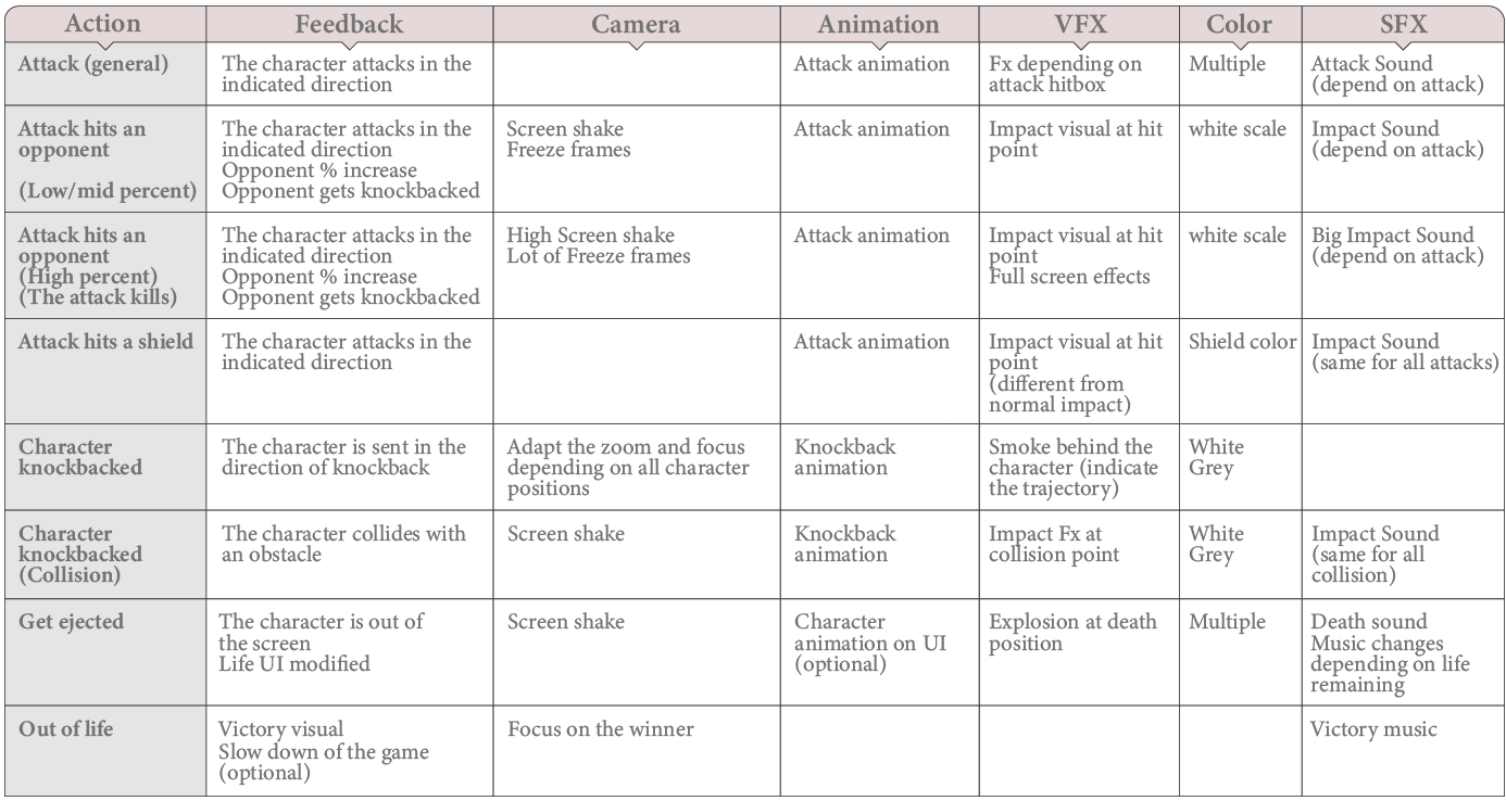 Combat Feedbacks