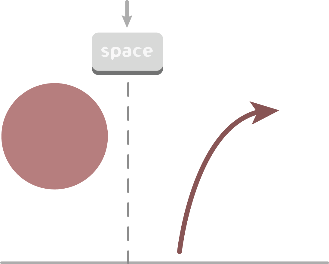Buffer d'Input