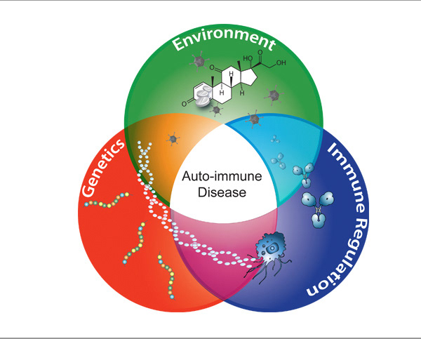 Auto-immune Disease