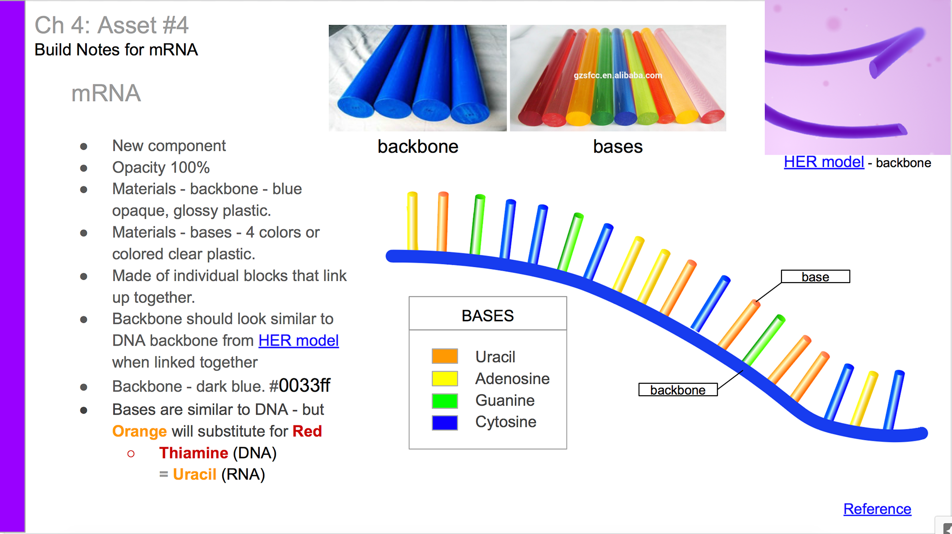 Build notes for mRNA