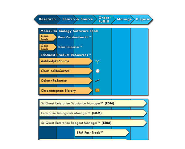 Antibody Sourcing Software