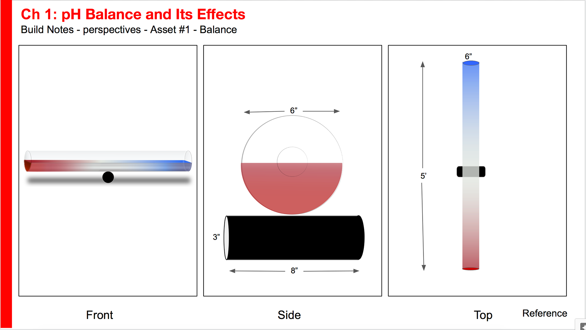 Build notes for a pH balance containing colored liquid indicators.