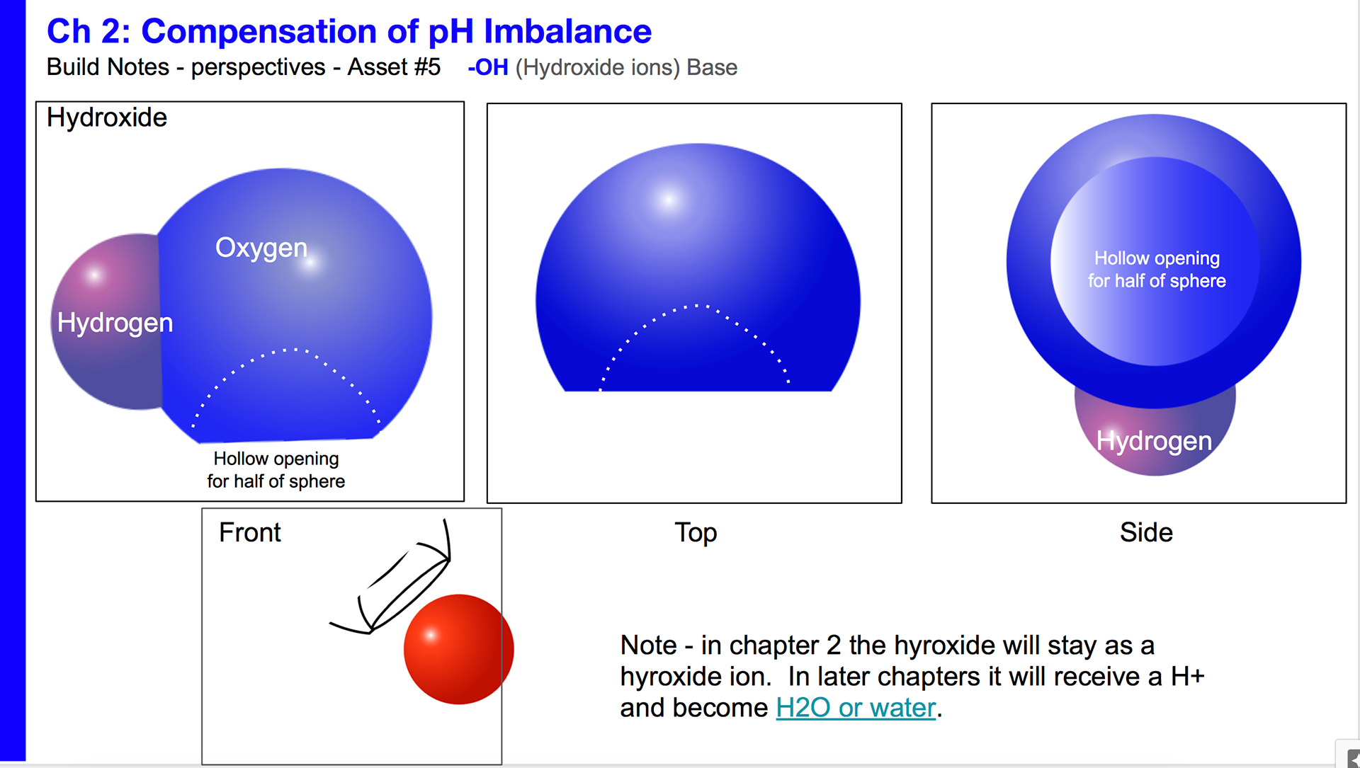 Build notes for hydroxide ions.