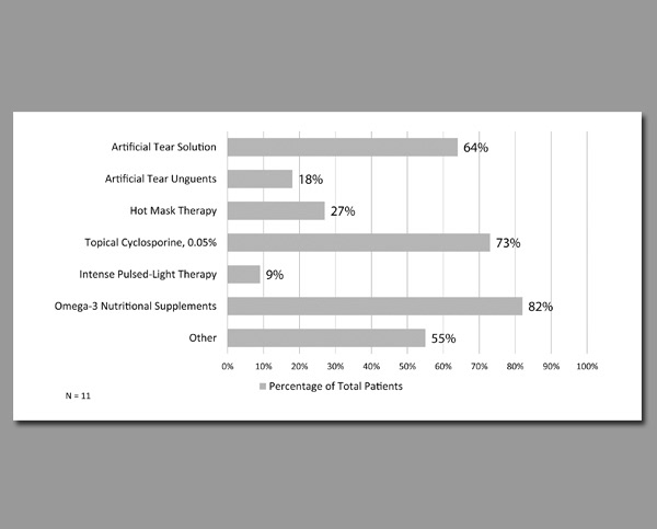 Bar Graph