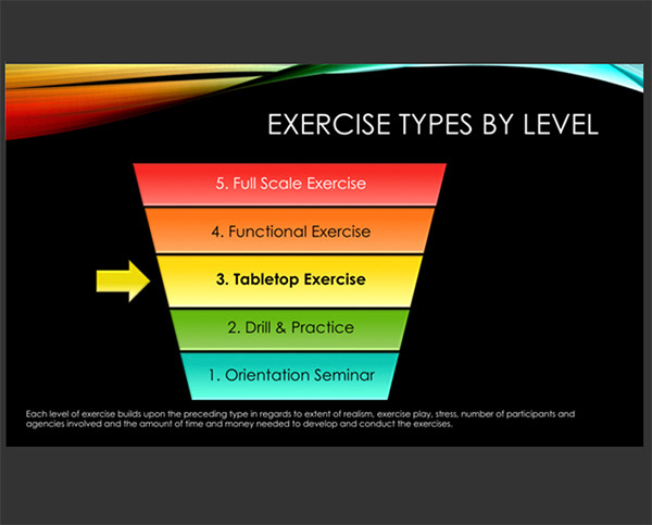 PowerPoint Steps