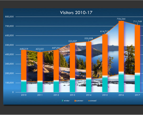 Bar Graph