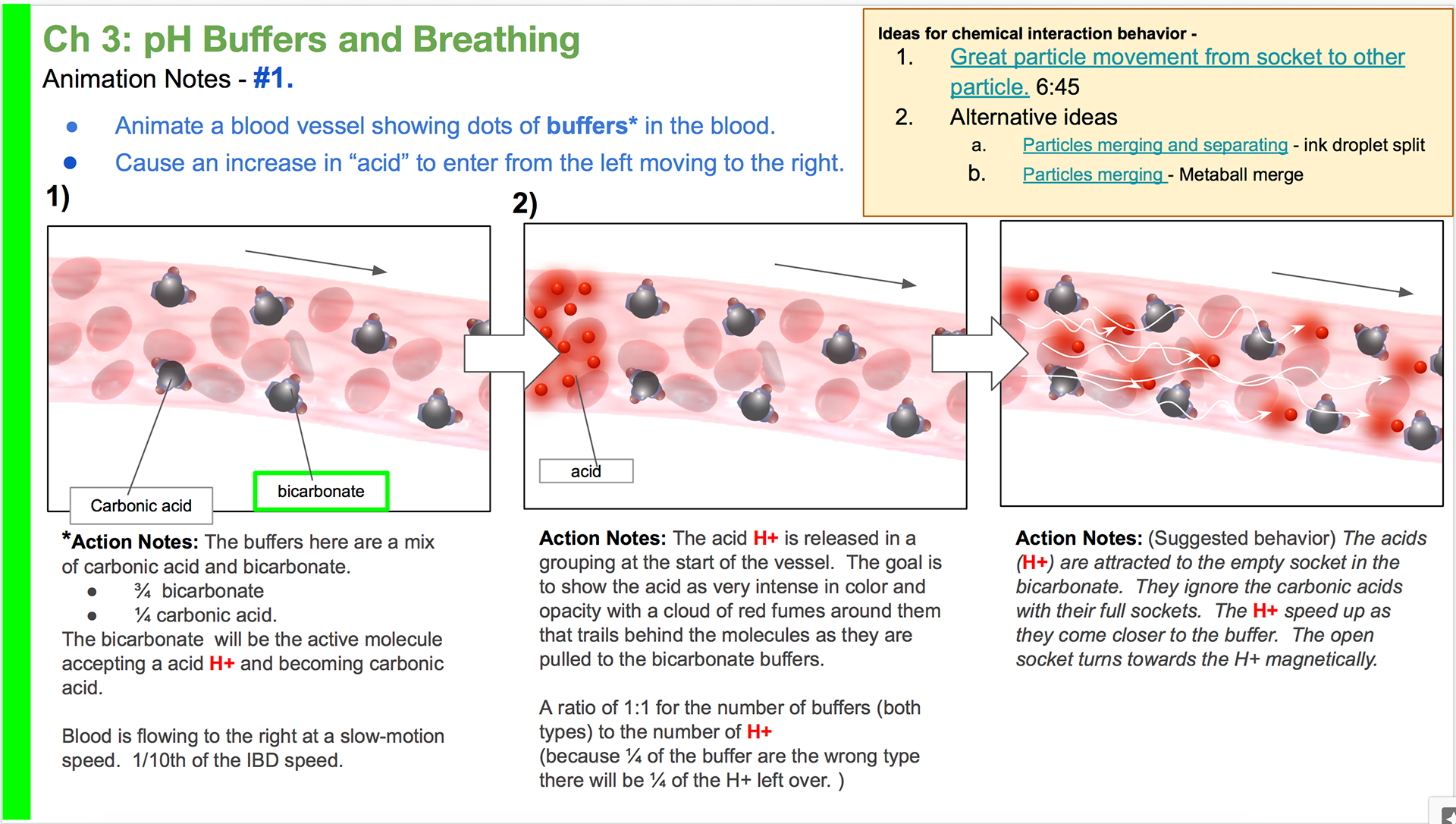 Animation note and reference videos for buffers neutralizing acid.