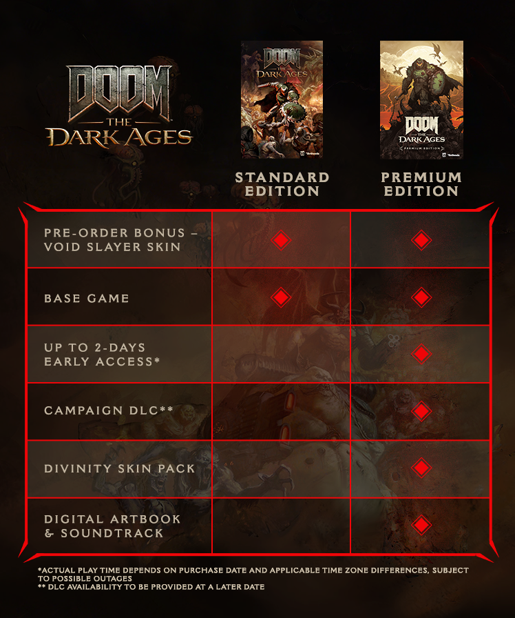 Doom: The Dark Ages Standard and Premium Edition Contents Infographic