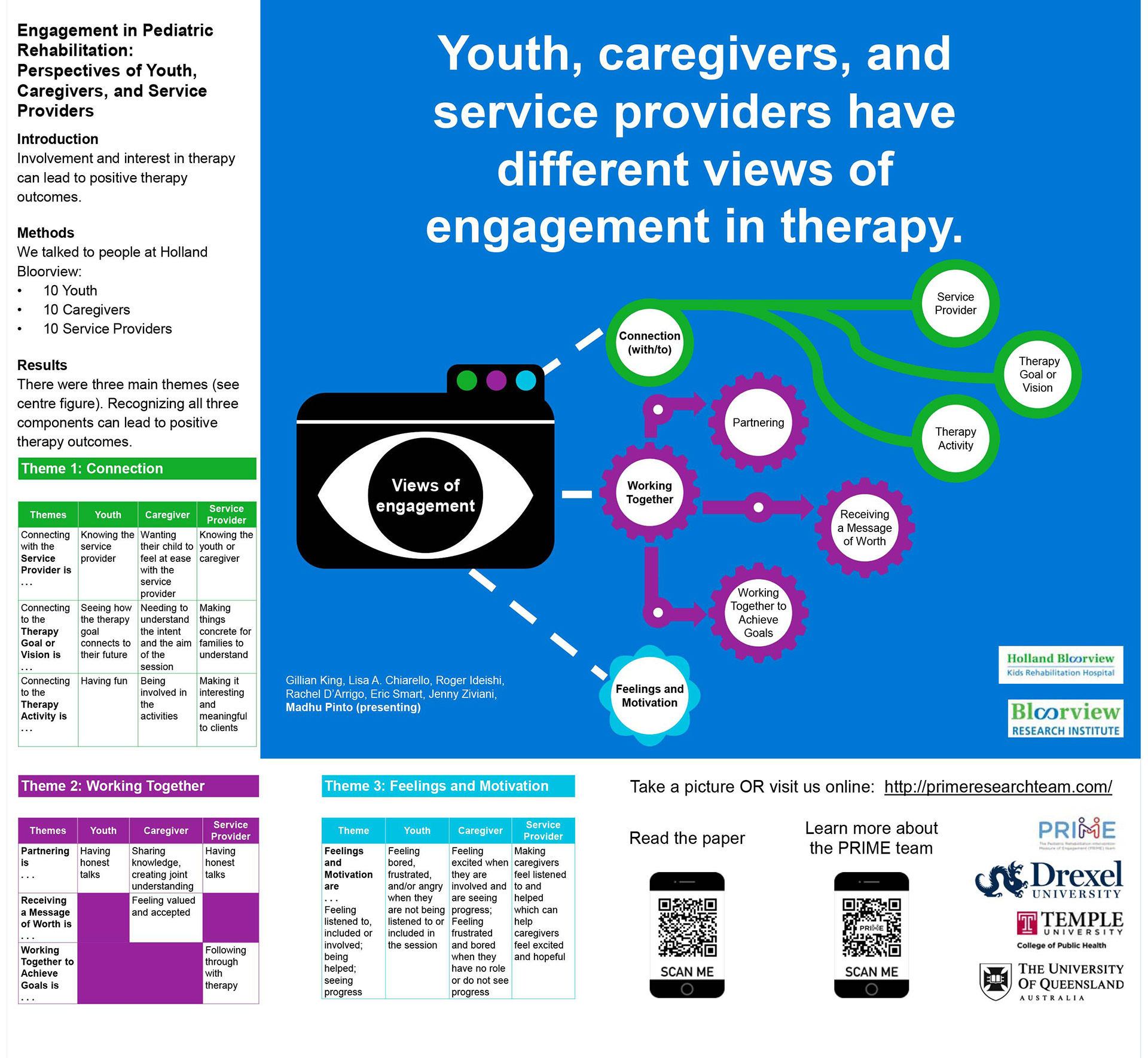 14th Annual BRI Symposium - Research Poster