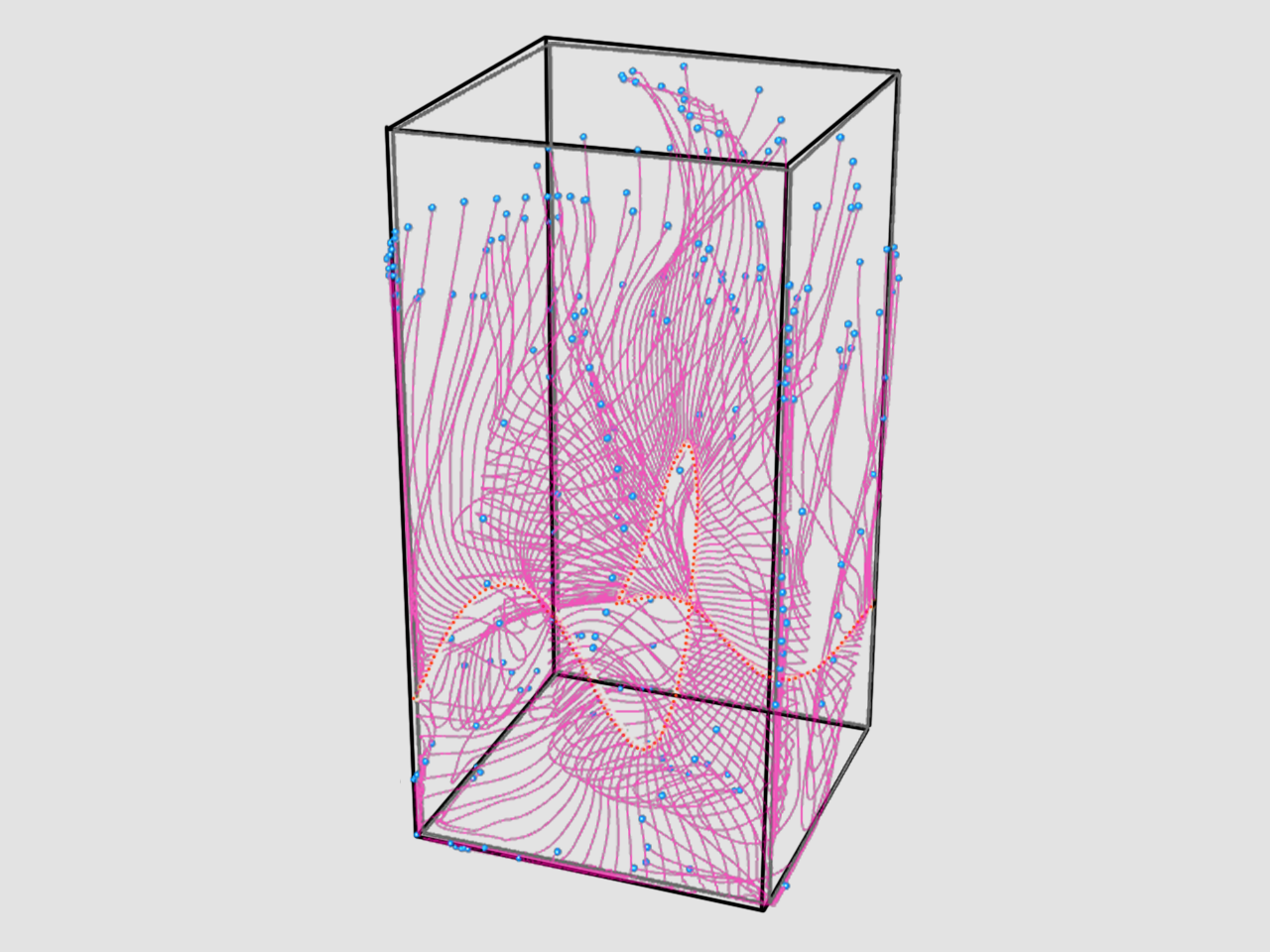 The Behavioural Patterns