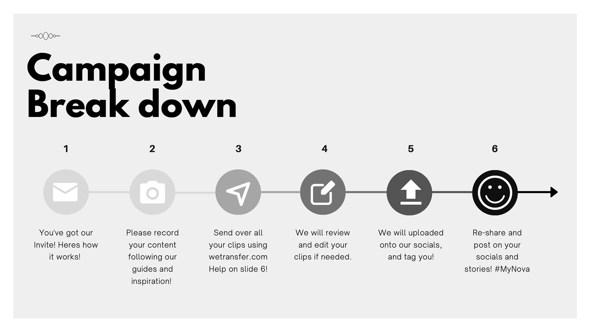 Campaign Breakdown