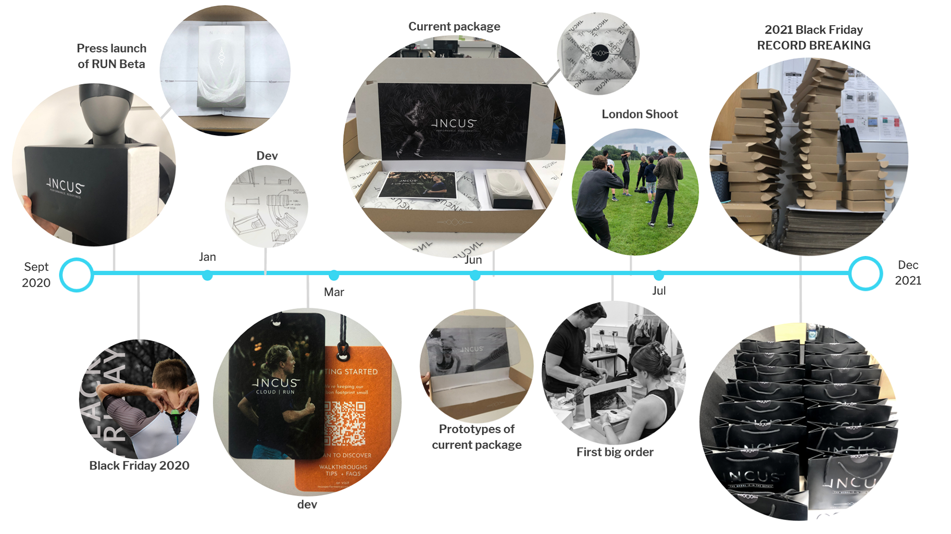 Packaging History timeline