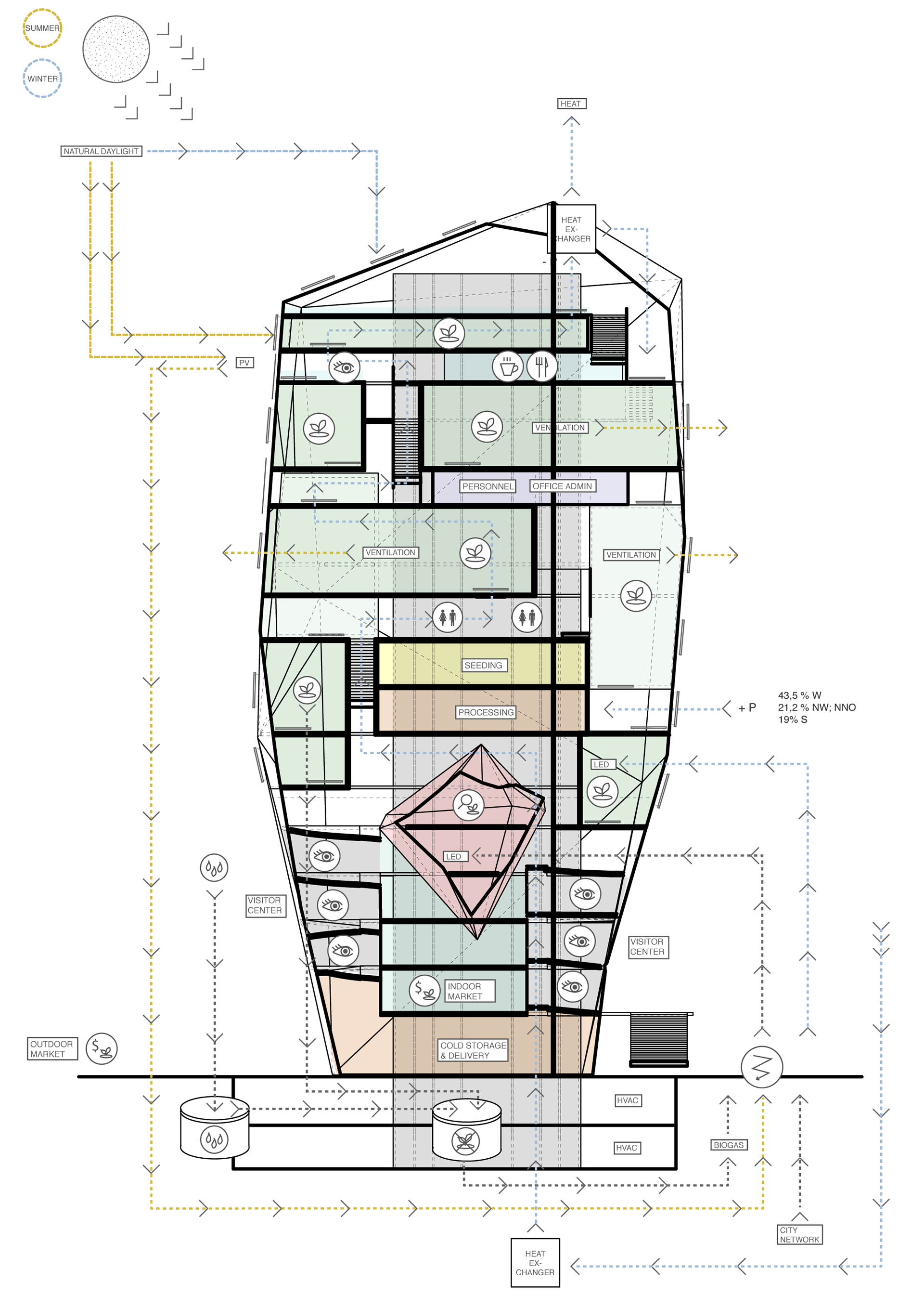 Vertical Agriculture