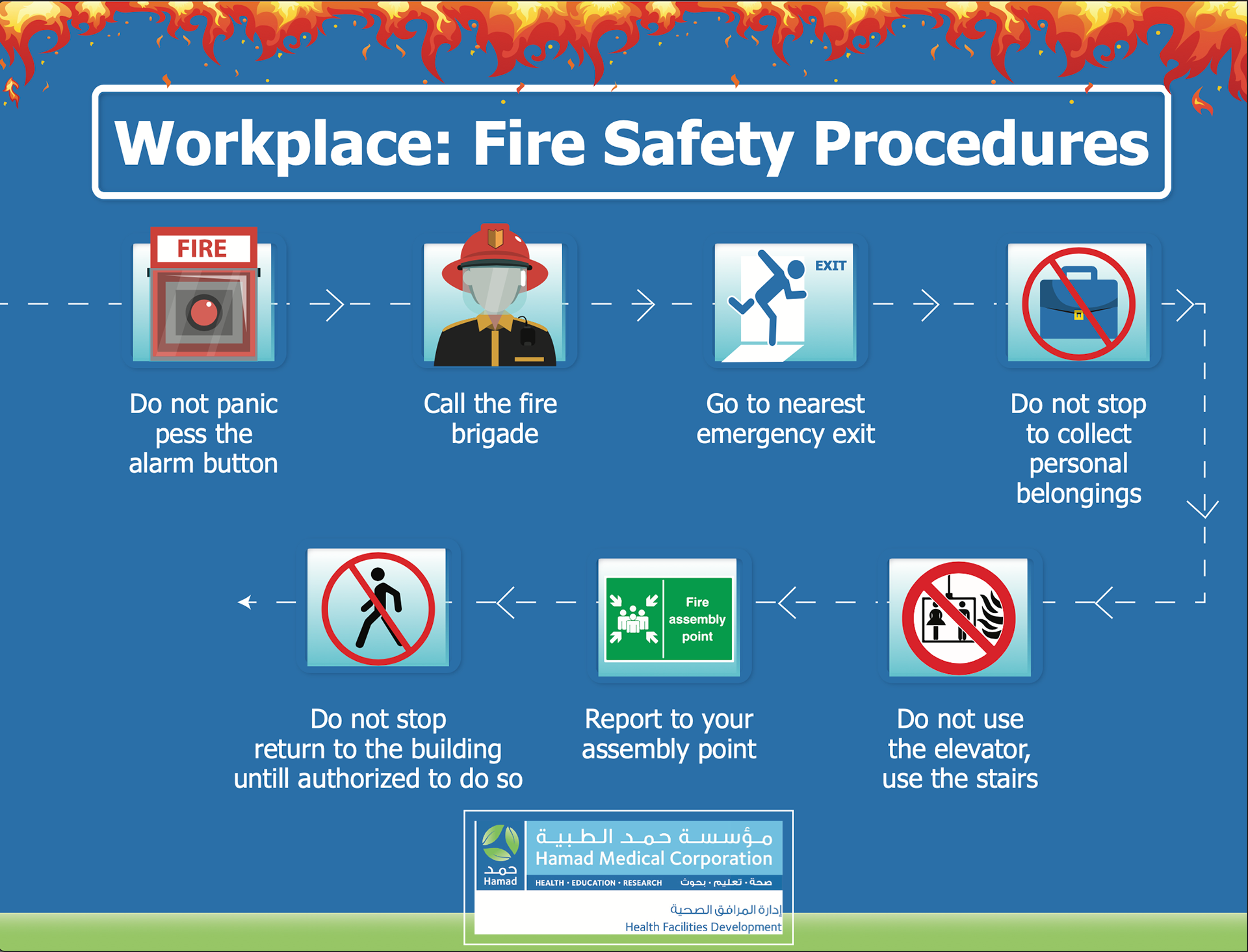 Fire & Safety Procedures Flyer