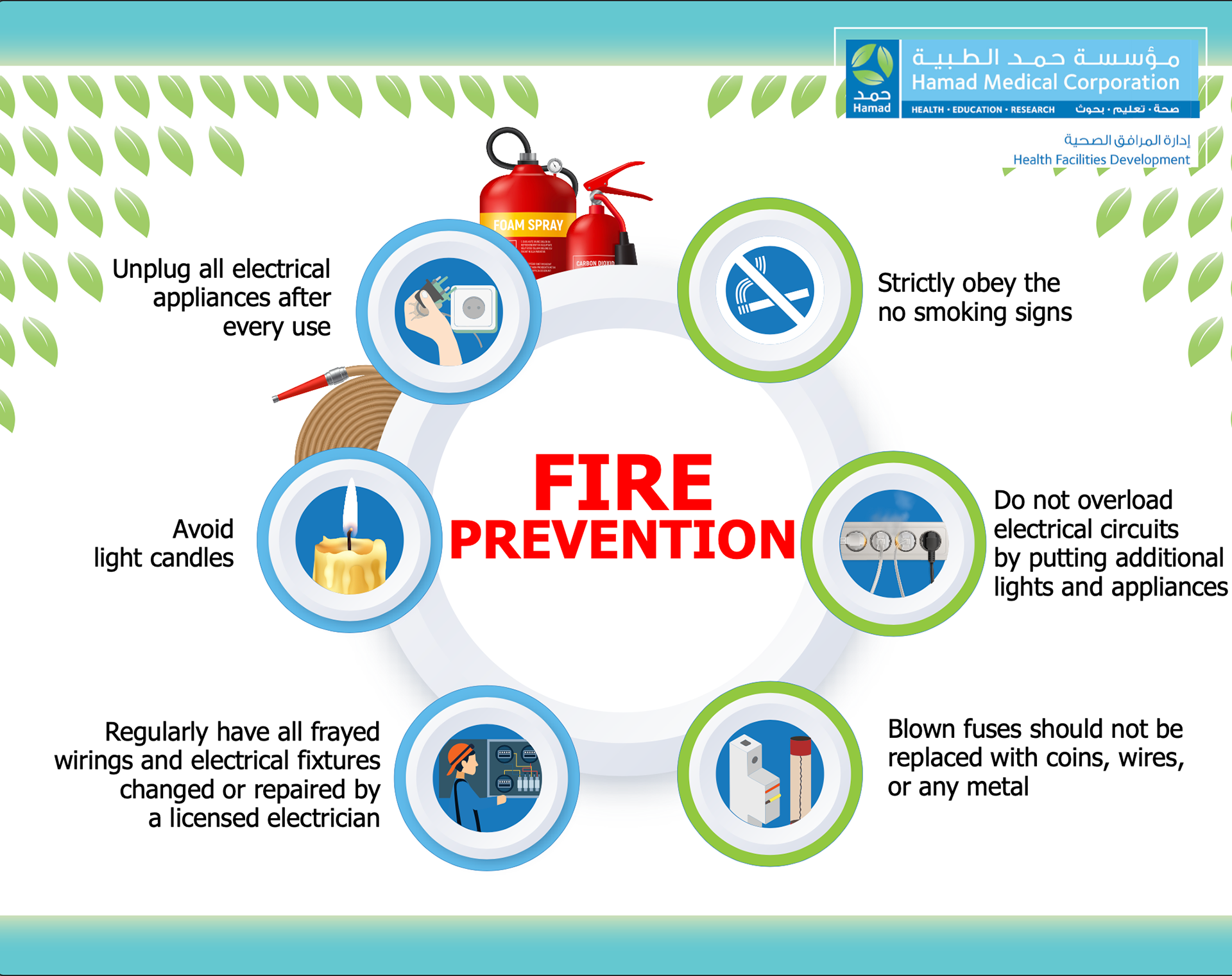 Fire & Safety Prevention poste - HMC