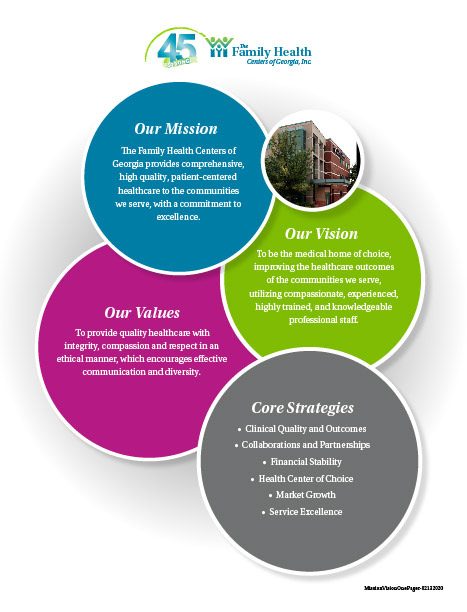 Mission, Vision, Values