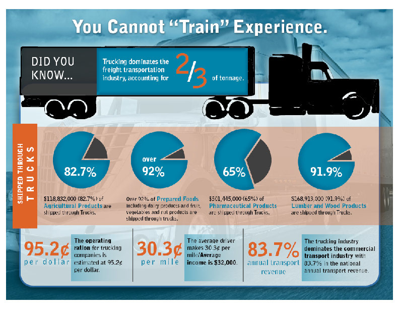 Infographic