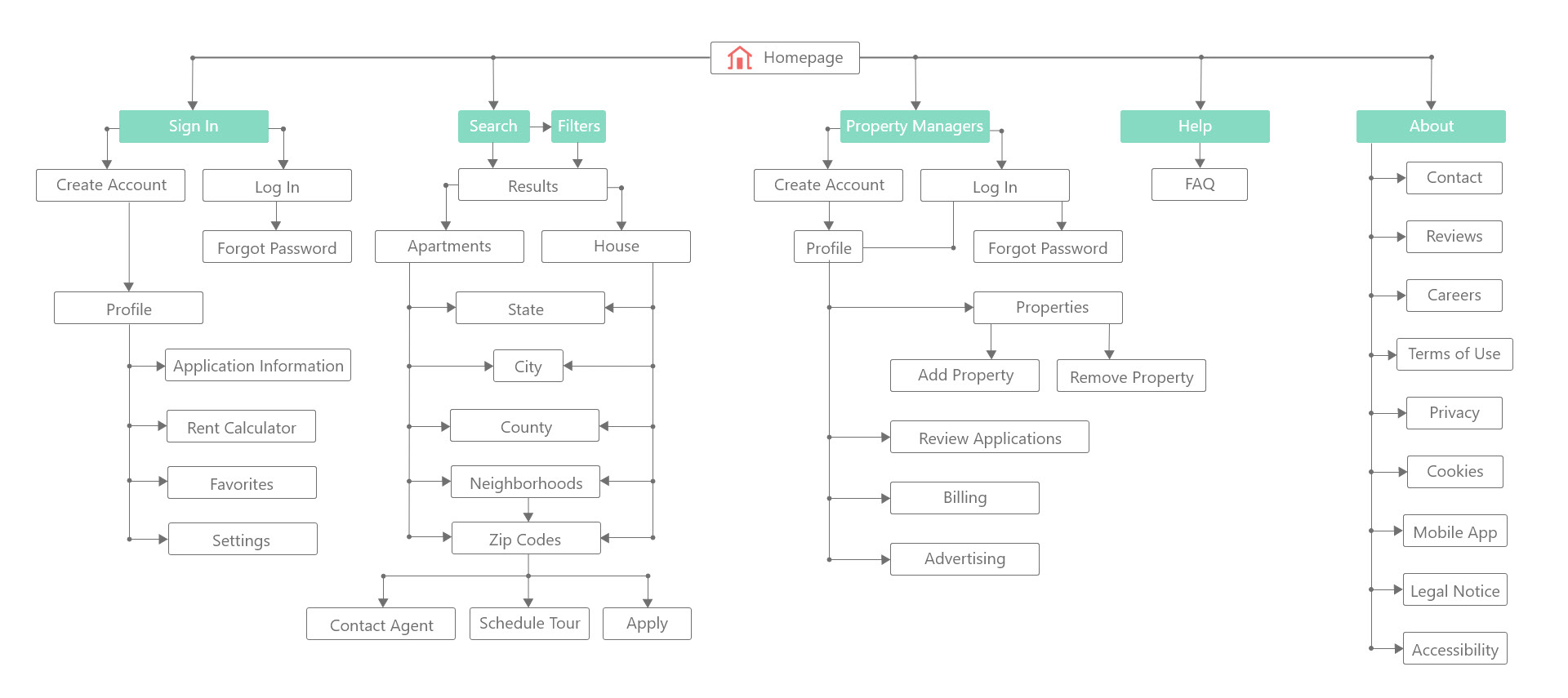 sitemap graphic