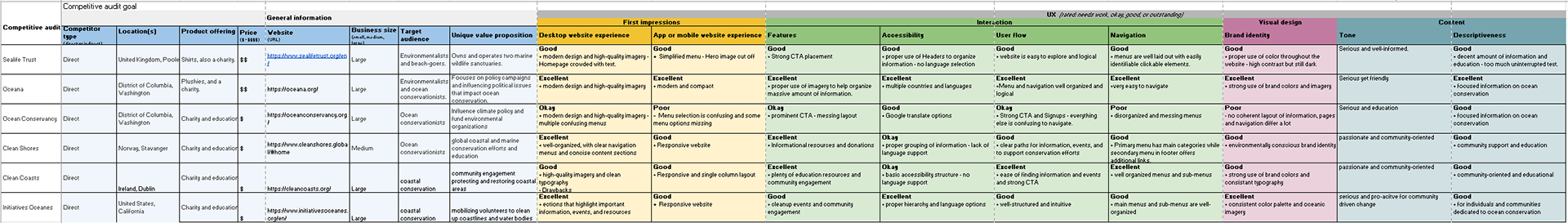 Competitive audit spreadshirt screenshot