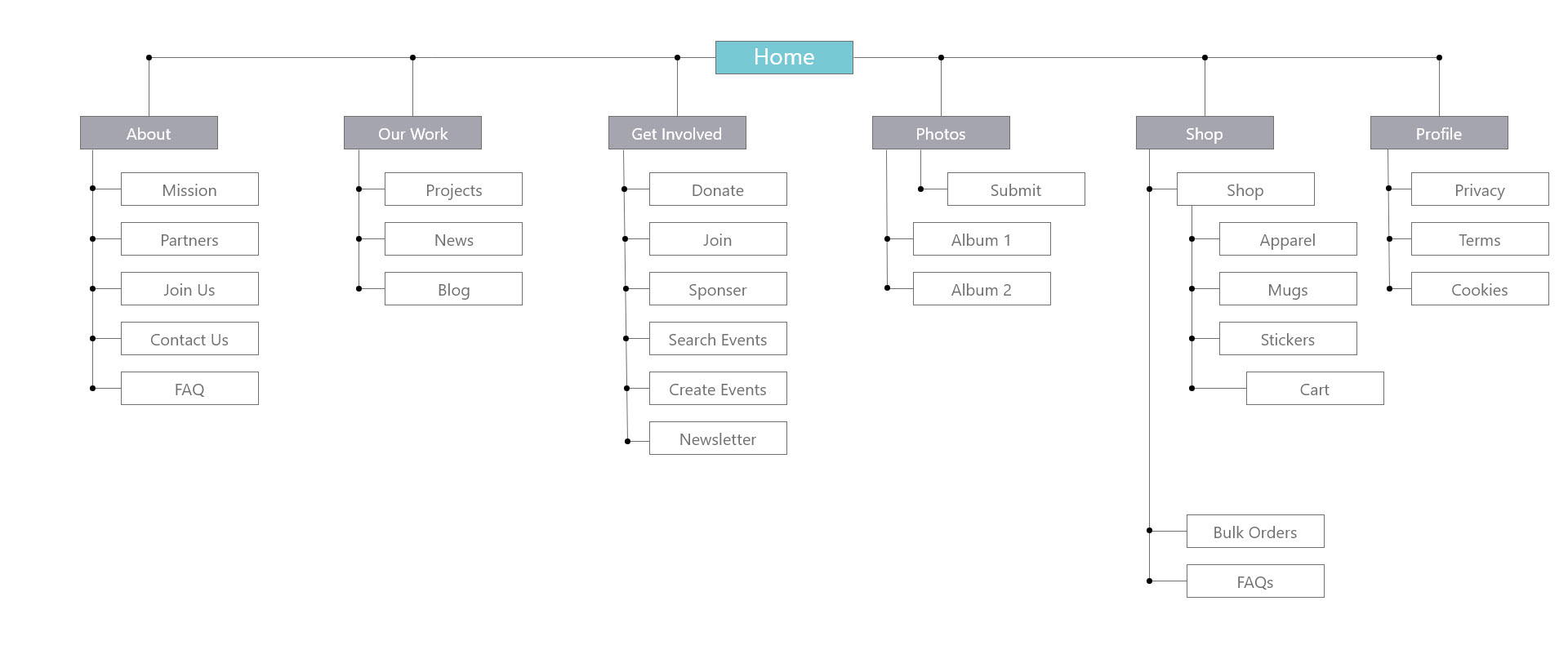Sitemap for CleanWaves