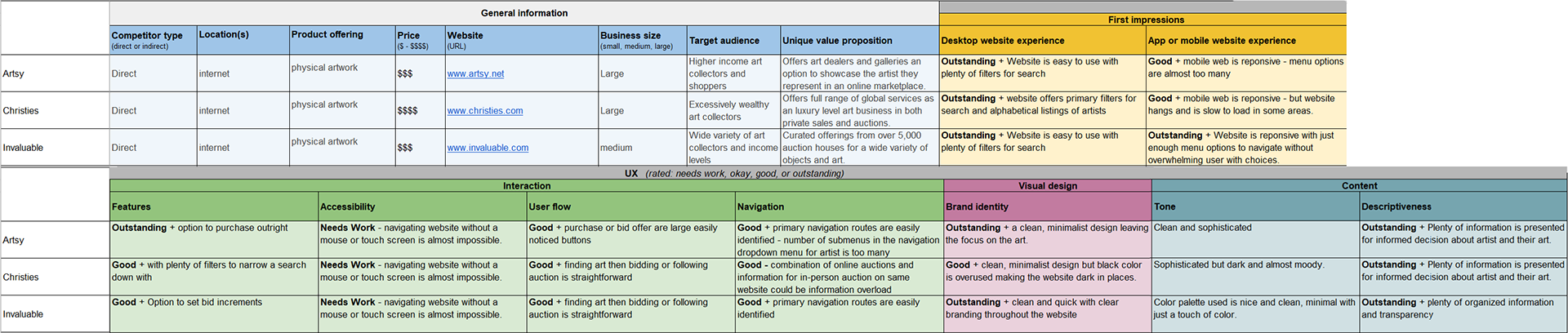 Competitive audit spreadsheet