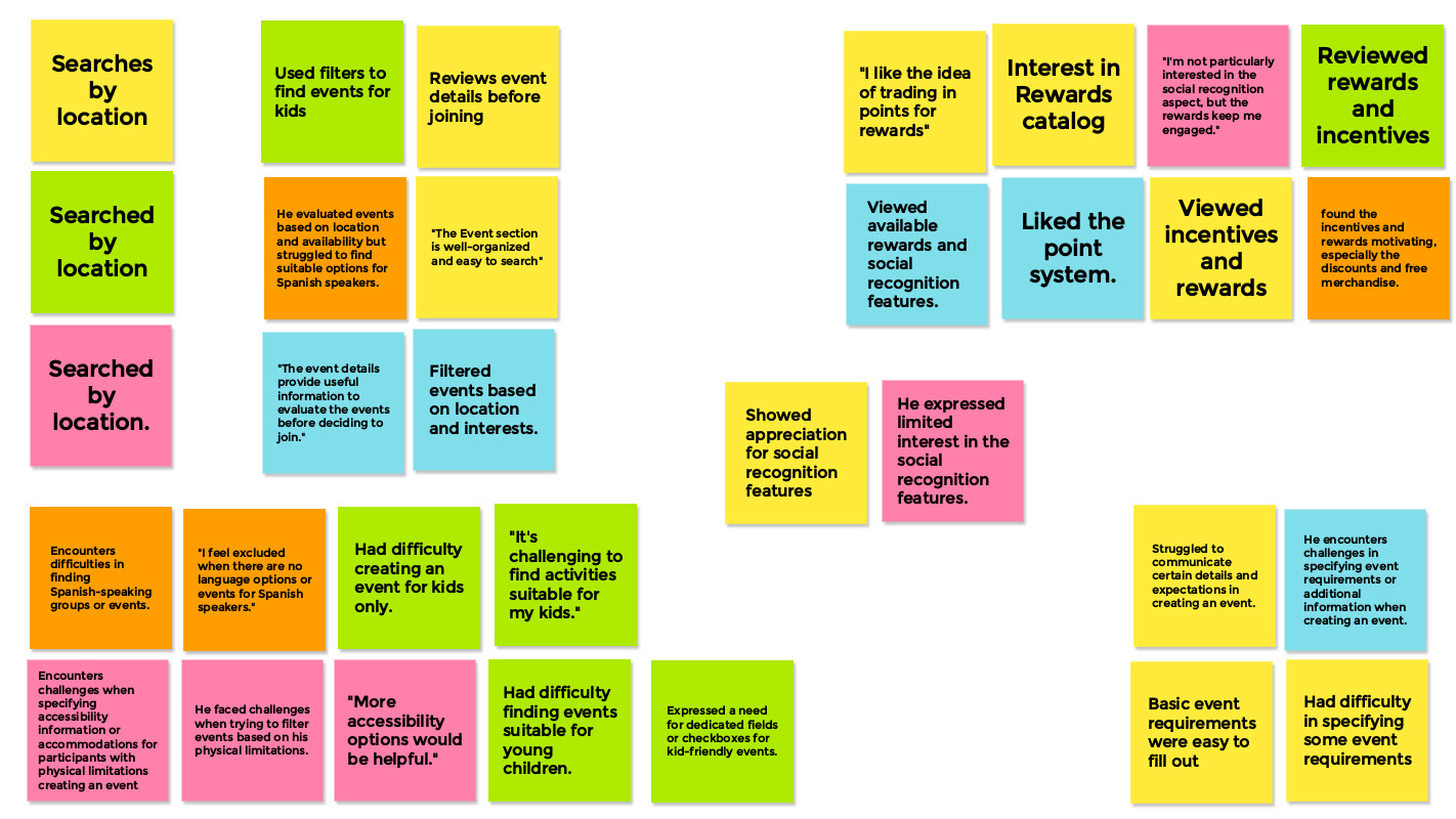 Jamboard affinity map