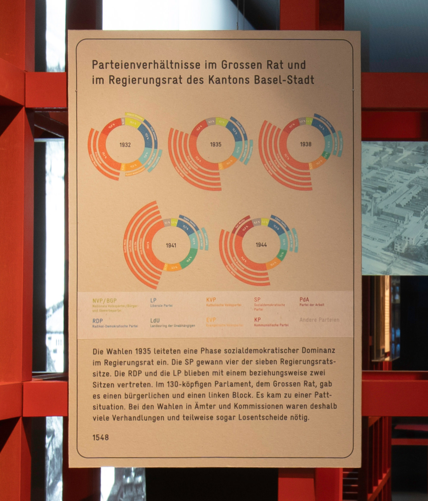 Party relations in the grand and the governing council of Basel
