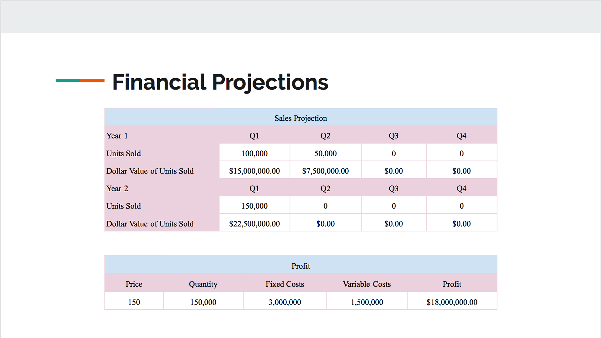 Sales Projections