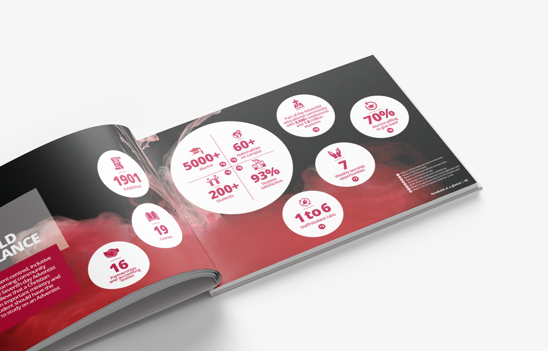 NEWBOLD COLLEGE PROSPECTUS