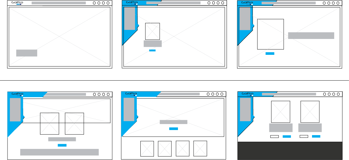 Information Architecture Design - GoPro website design - User Testings - Wireframing