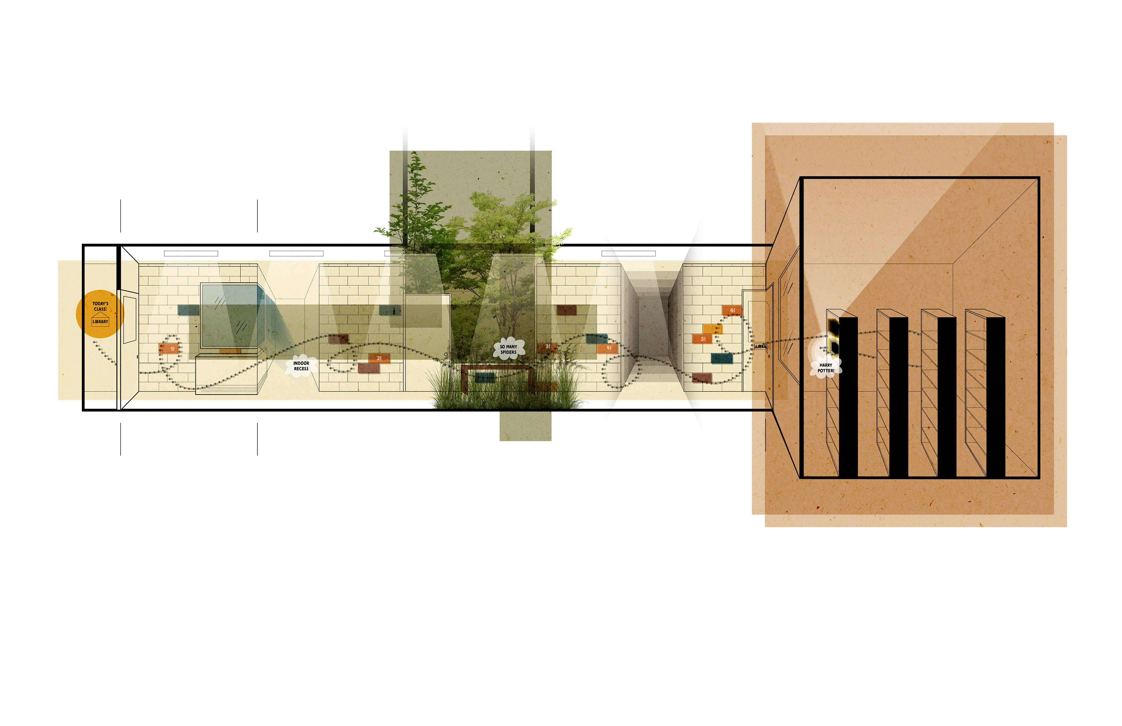 Cognitive Mapping my Elementary School: Classroom to Library