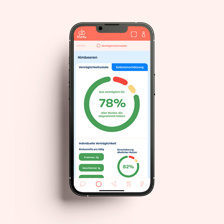 Verträglichkeitsskala