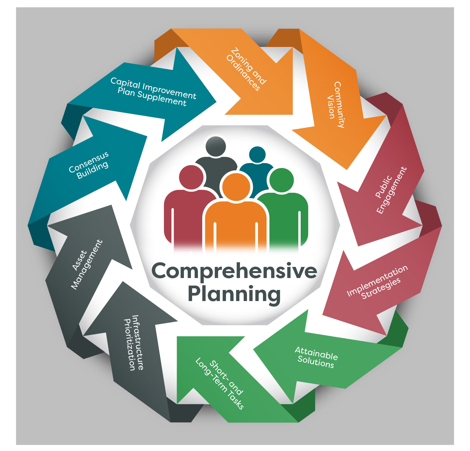 comprehensive-planning-process