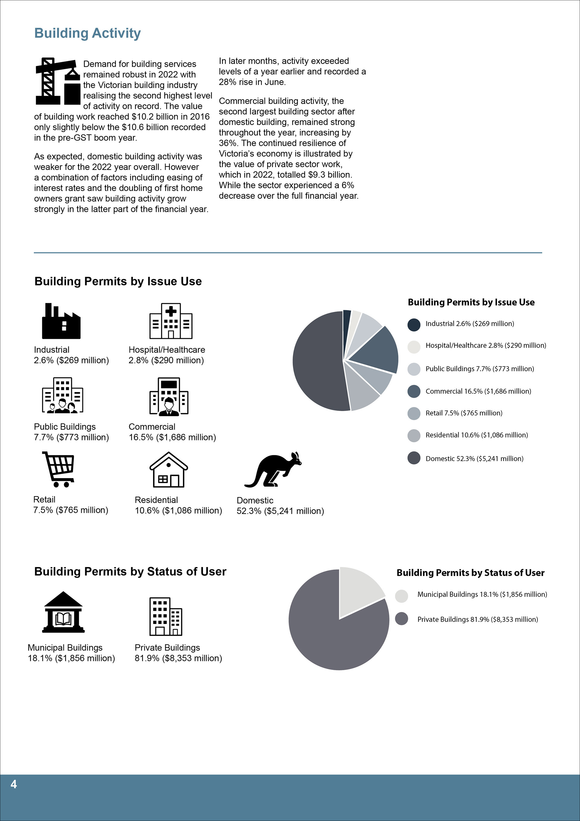 One of the annual report pages with symbols and pie charts.