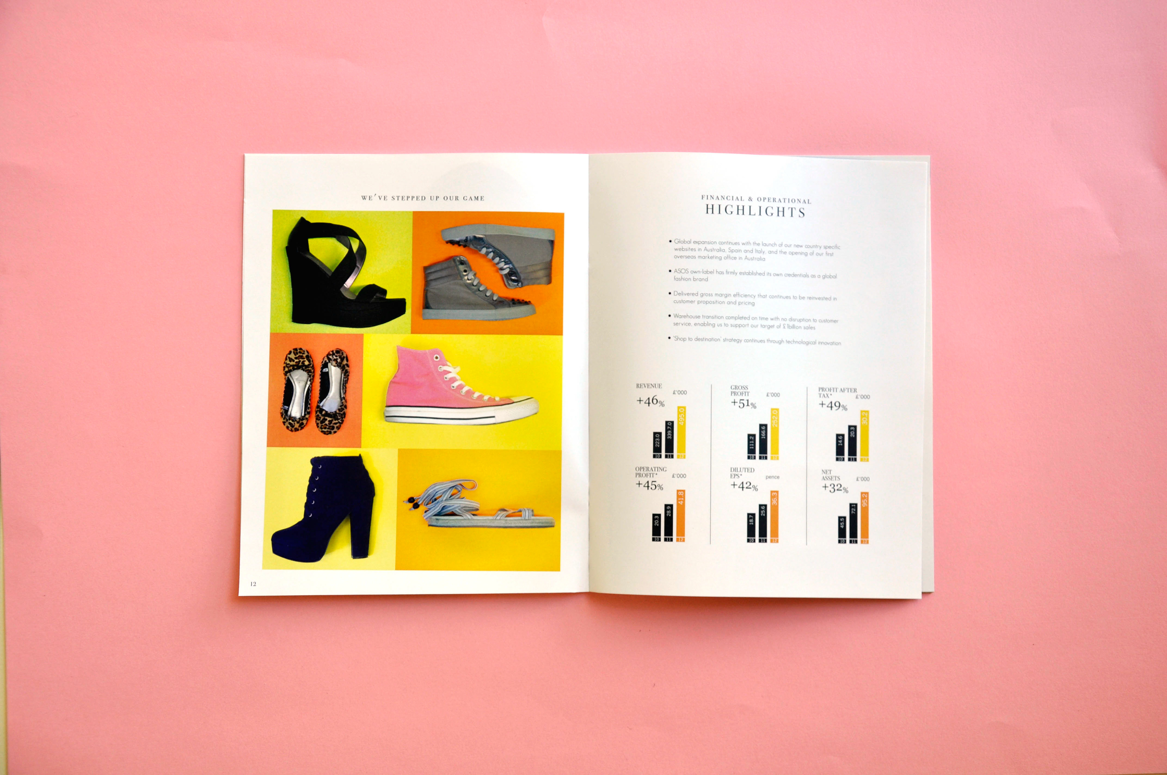 ASOS Annual Report - Art Direction, Editorial, and Photography