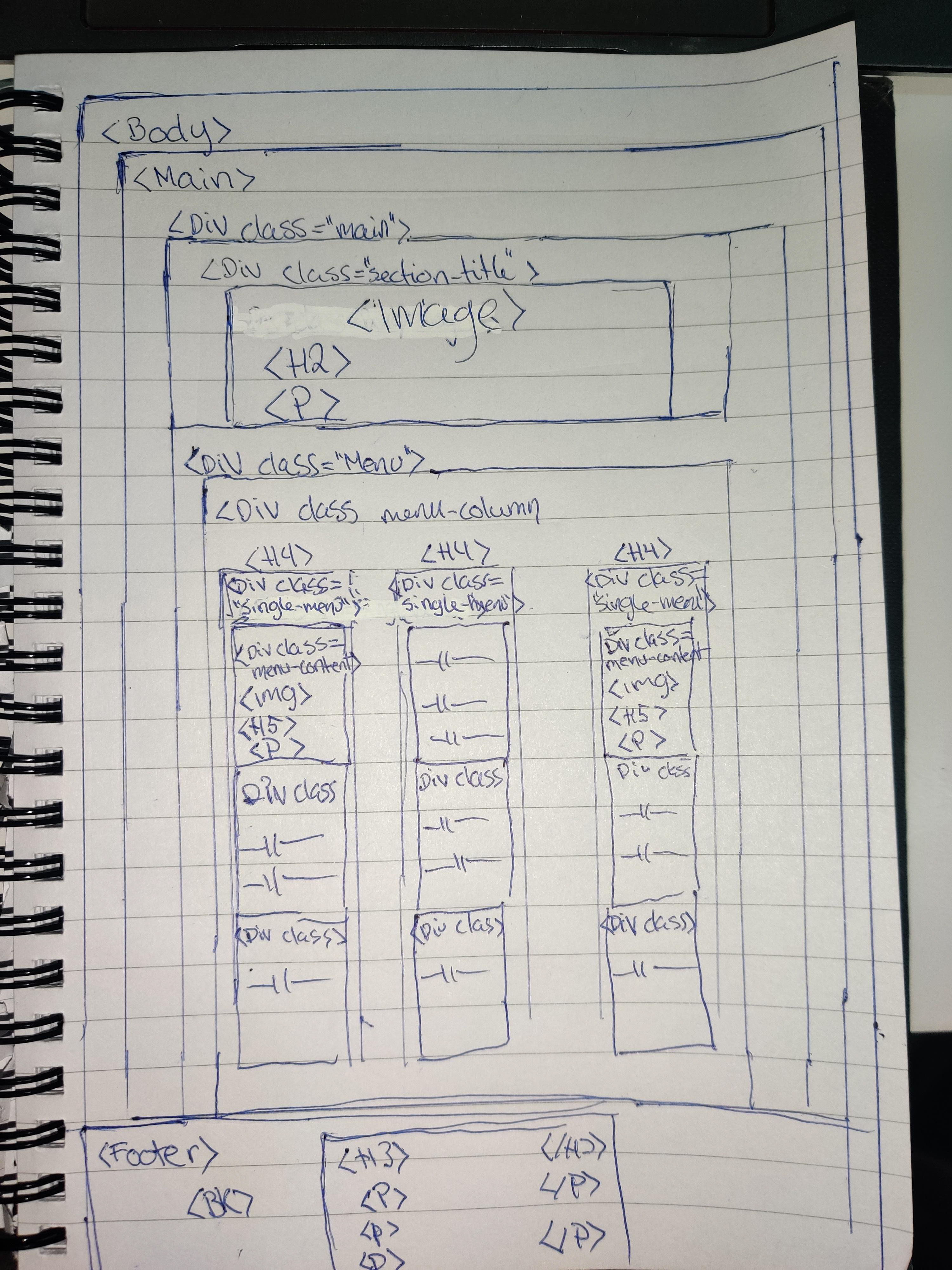 Low fidelity Wireframe sketch
