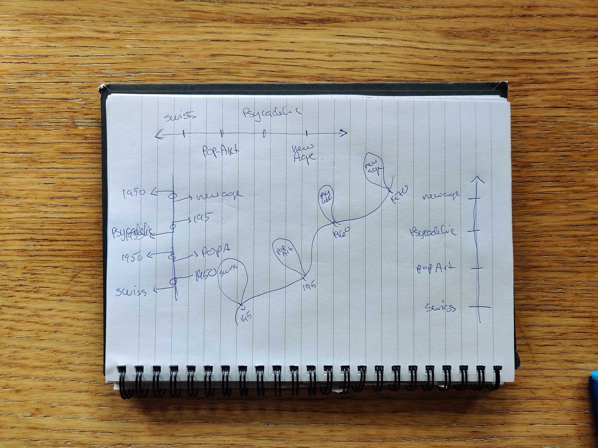 Timeline Sketch
