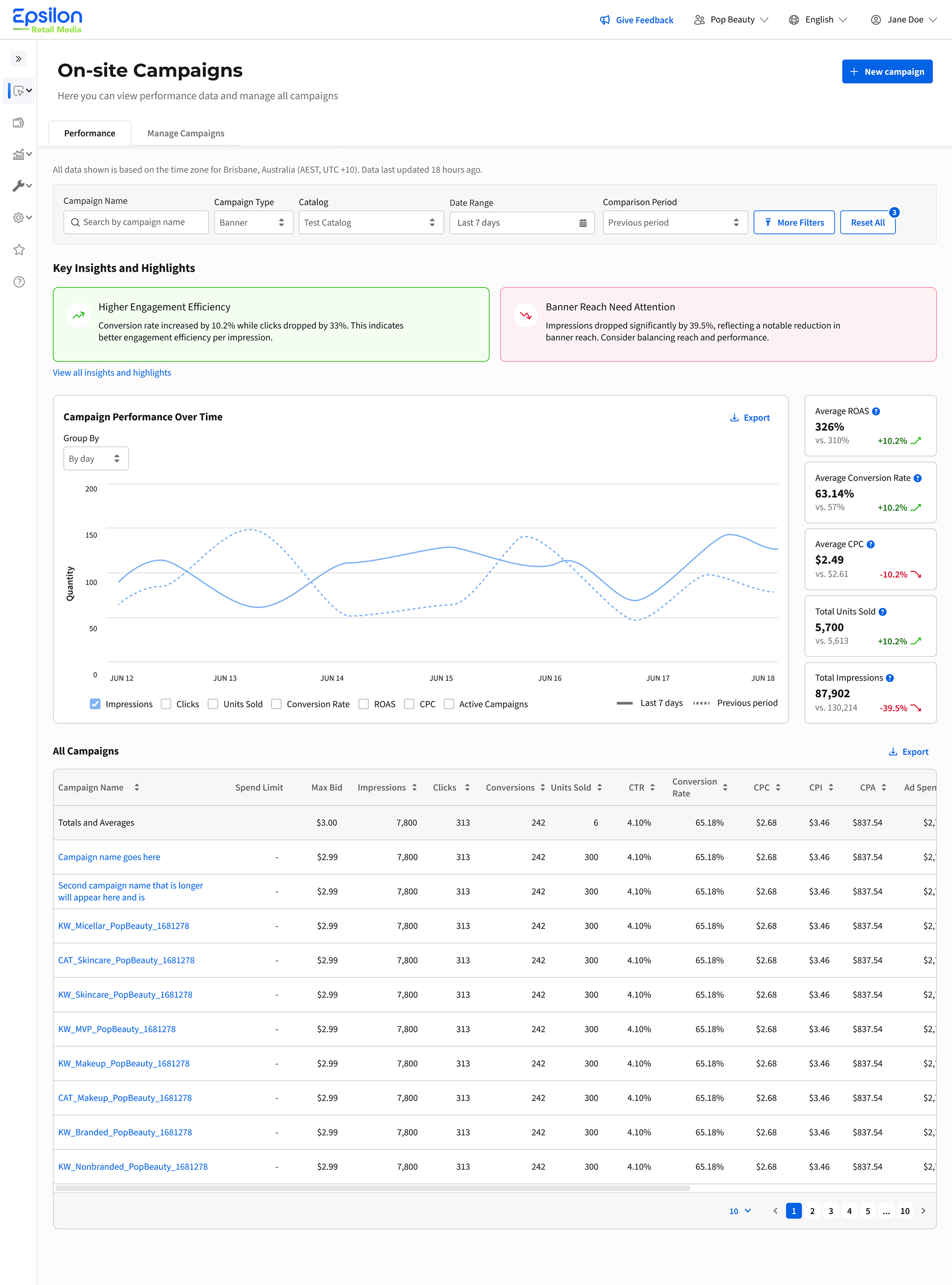 Campaign performance page