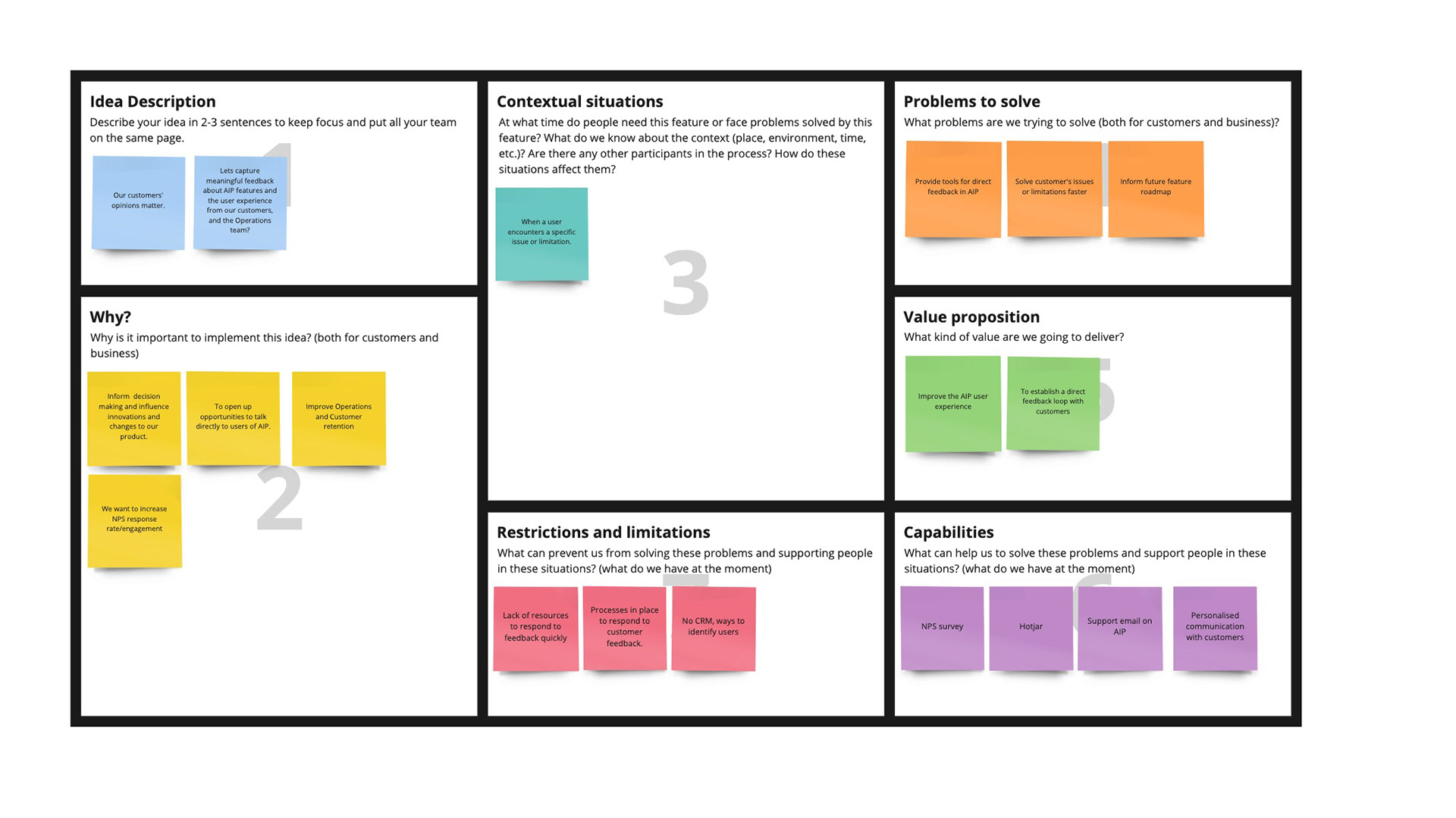 Qualitative feedback canvas