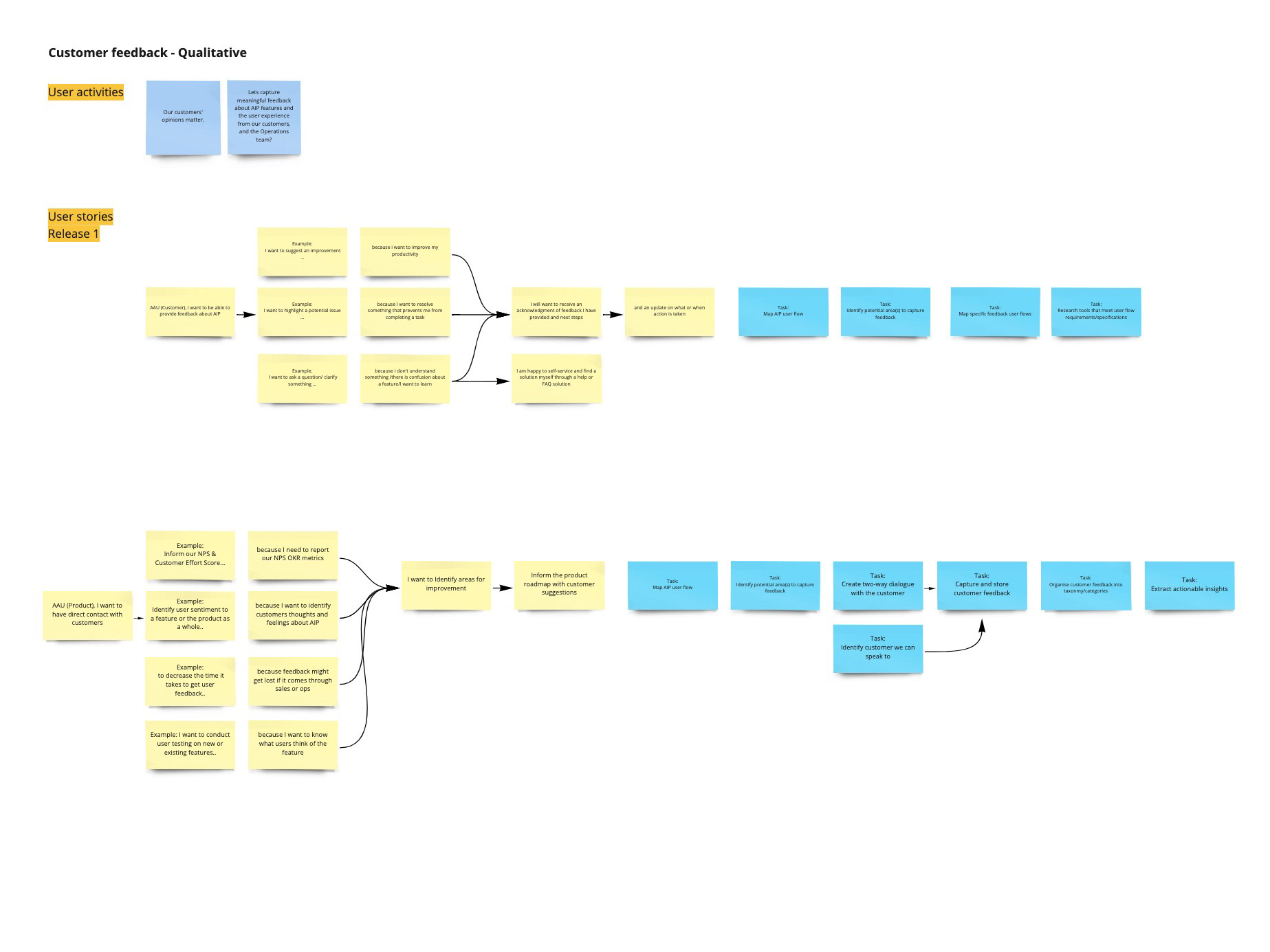 Qualitative feedback user stories