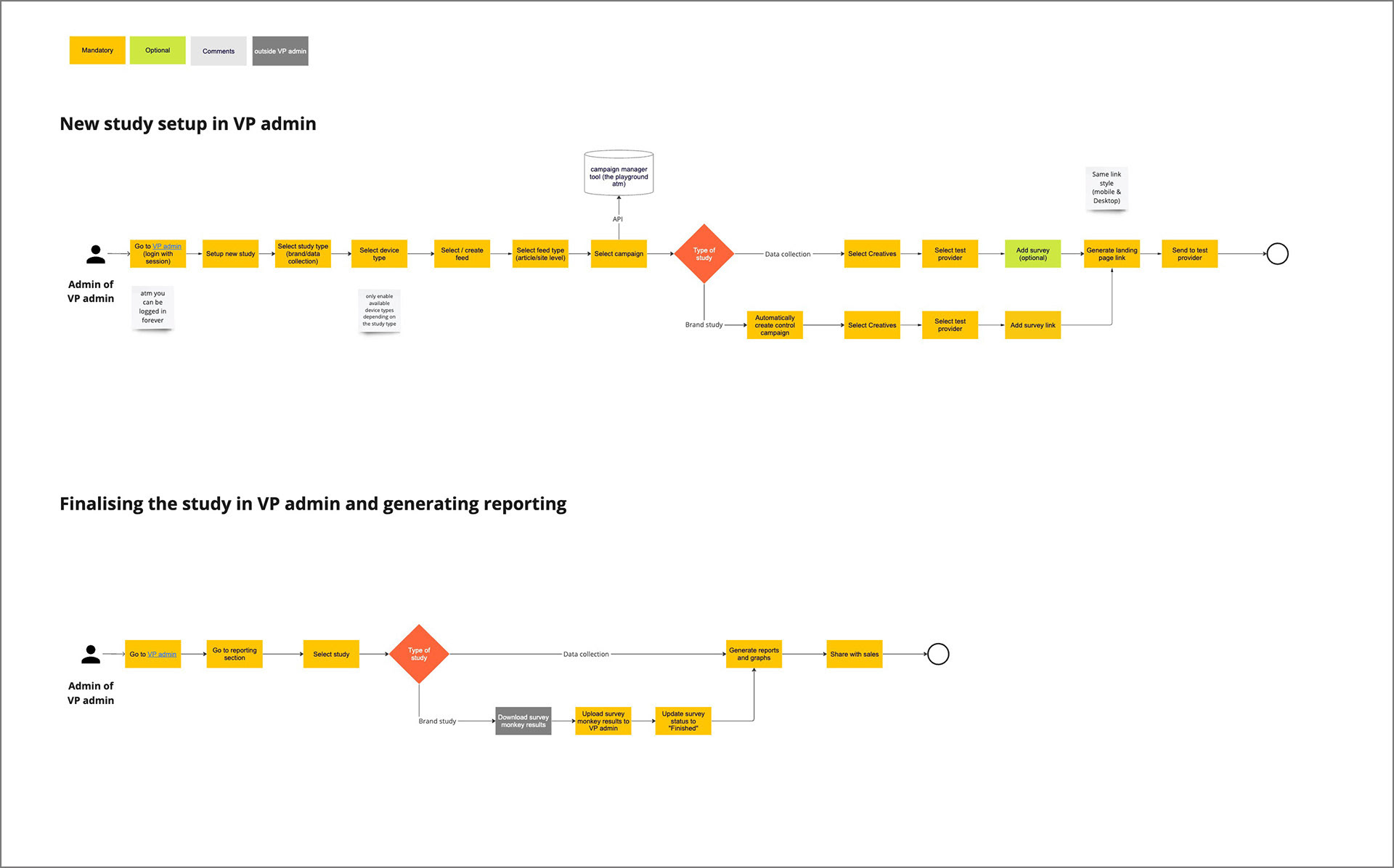 Value/effort matrix
